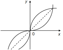 489_graph of inverse function.png